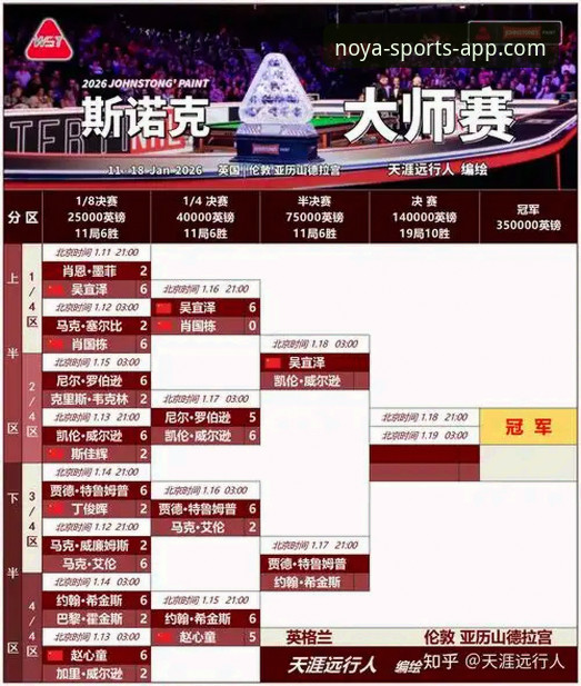 诺亚体育赛事哪个好？深度评测告诉你答案